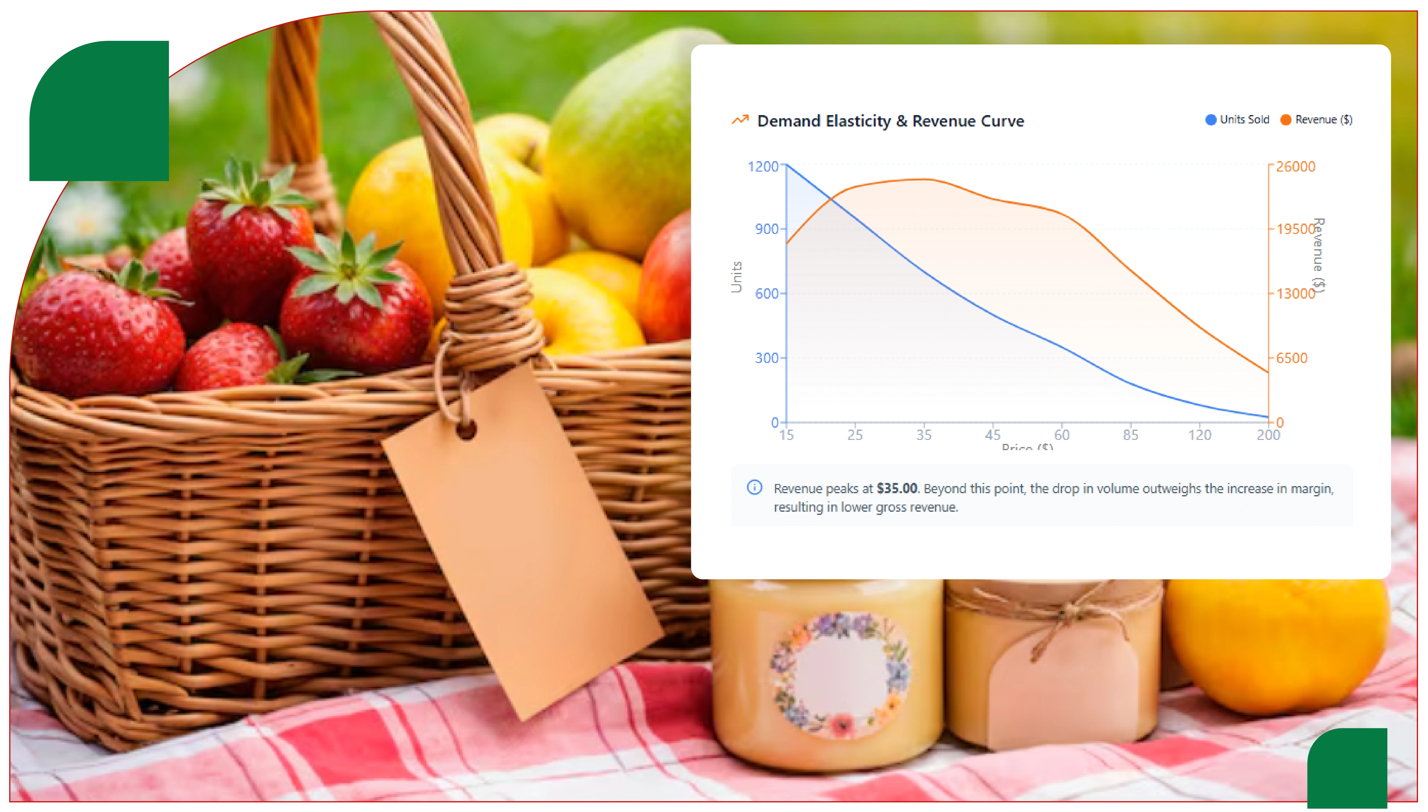 Market Overview Amazon Gift Basket Trends on Amazon